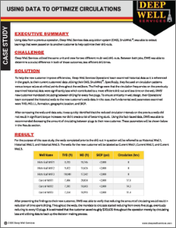 Using Data To Optimize Circulations